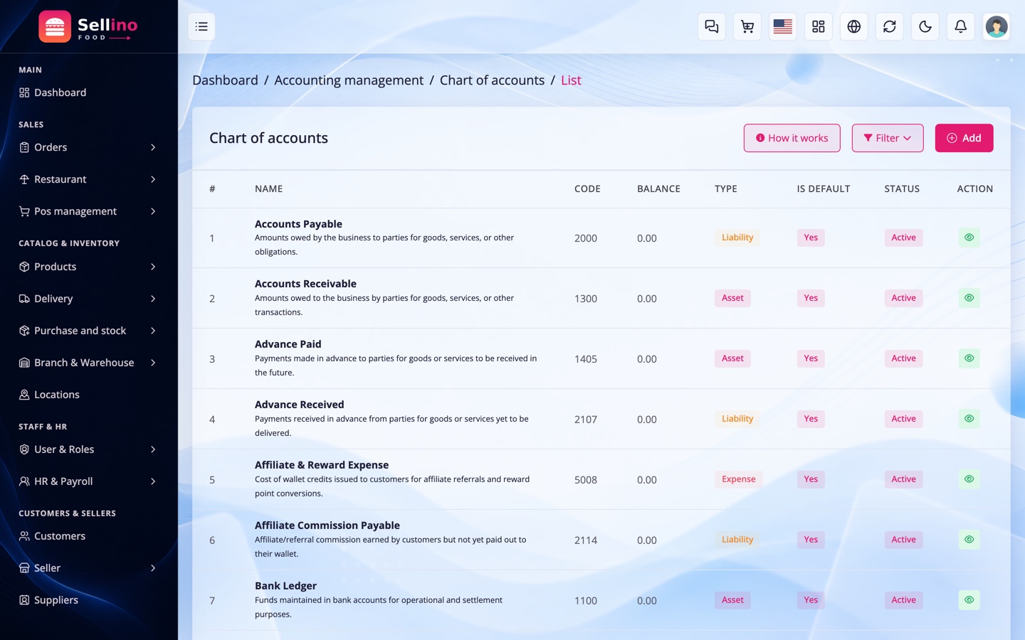 Accounts & banks