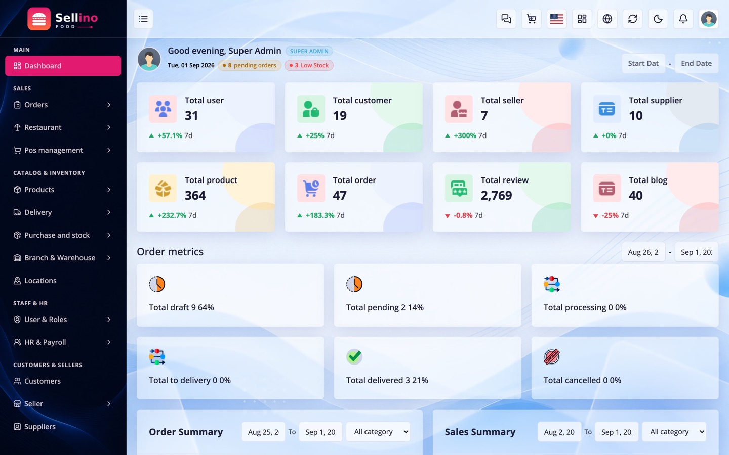 Admin dashboard