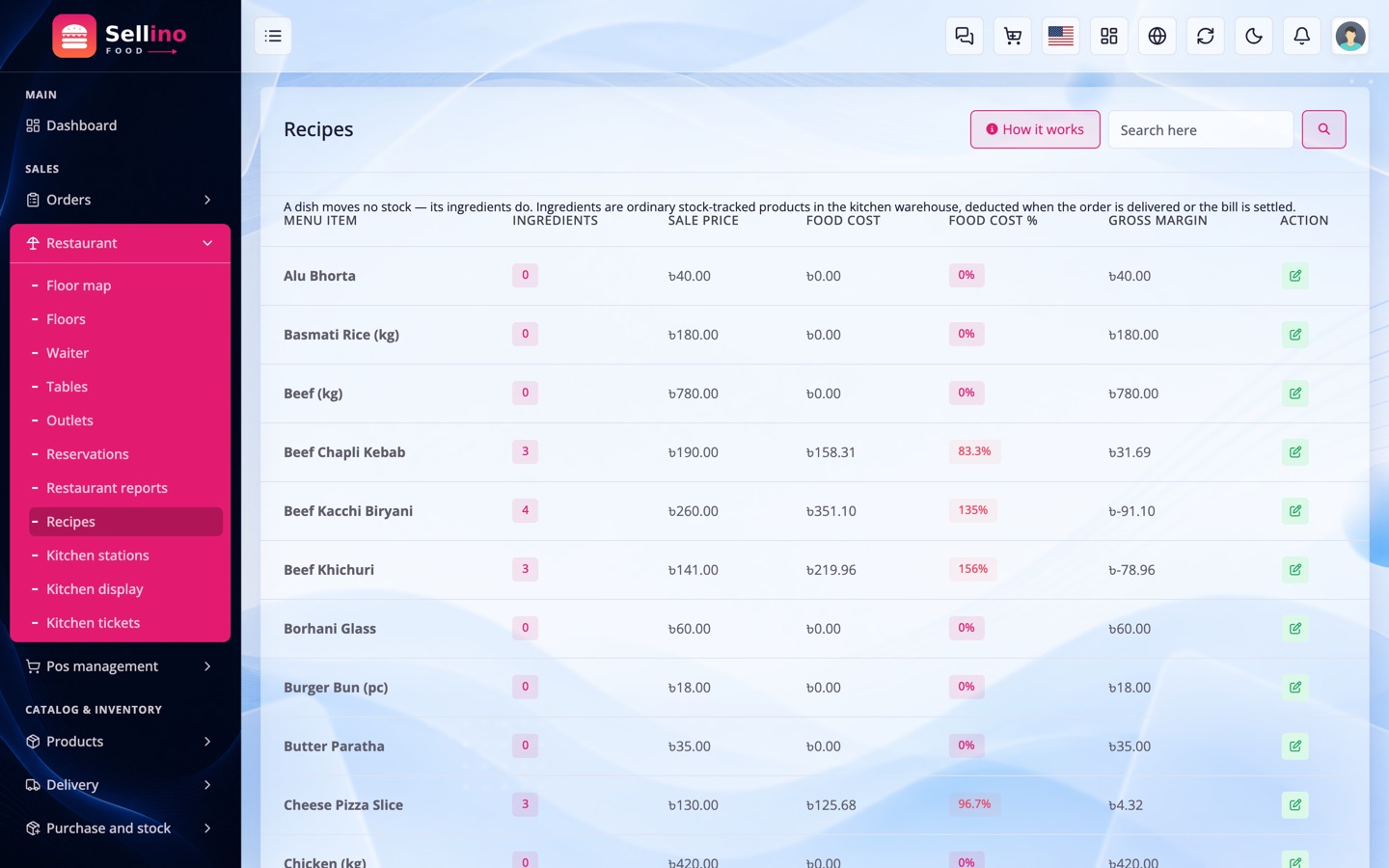 Recipes and food cost