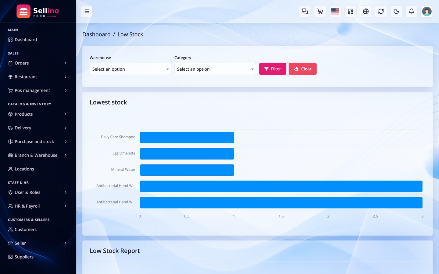 Inventory reports